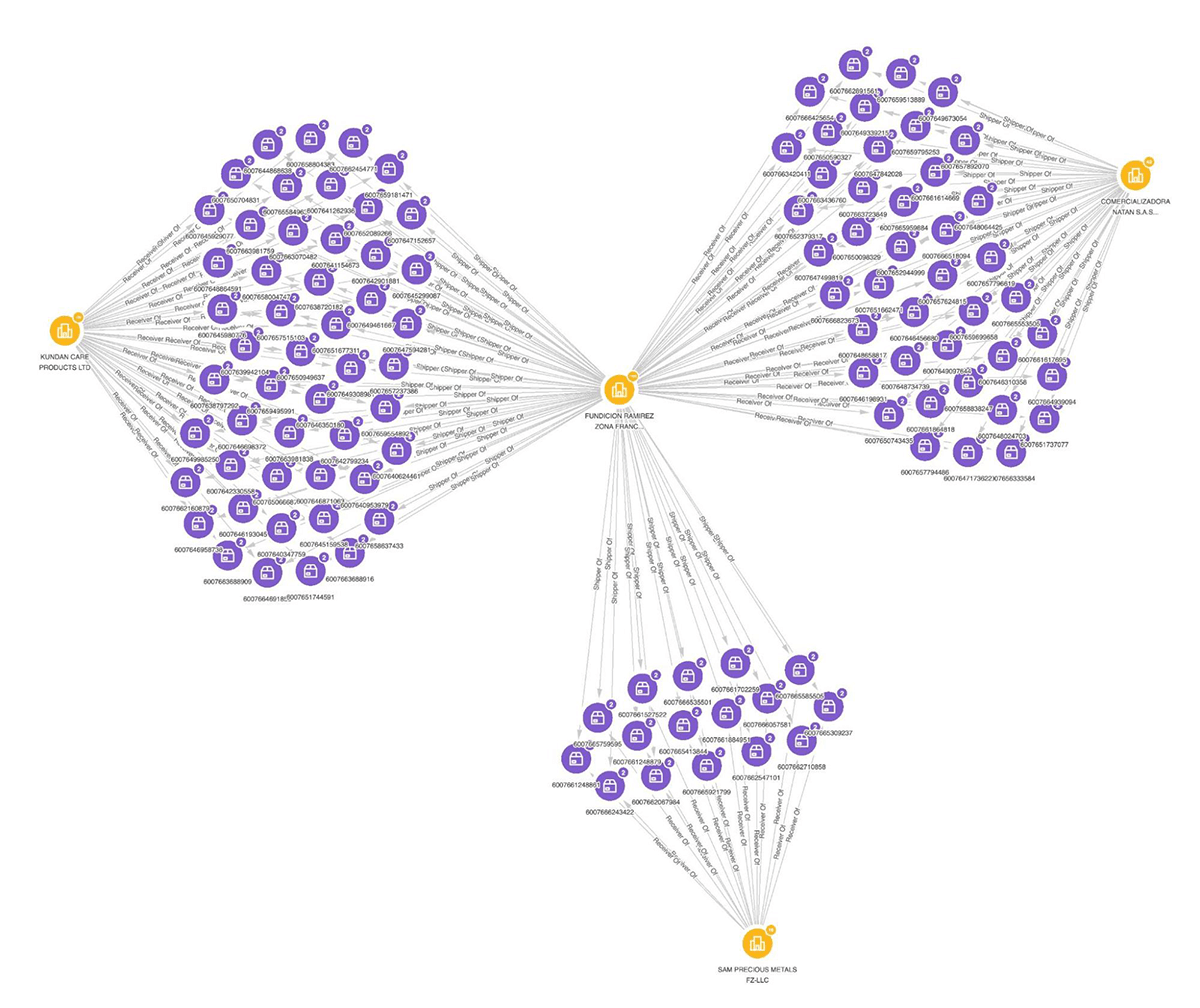 Sayari-Graph-network-chart-depicting-the-trade-relationships-between-Comercializadora-Natan