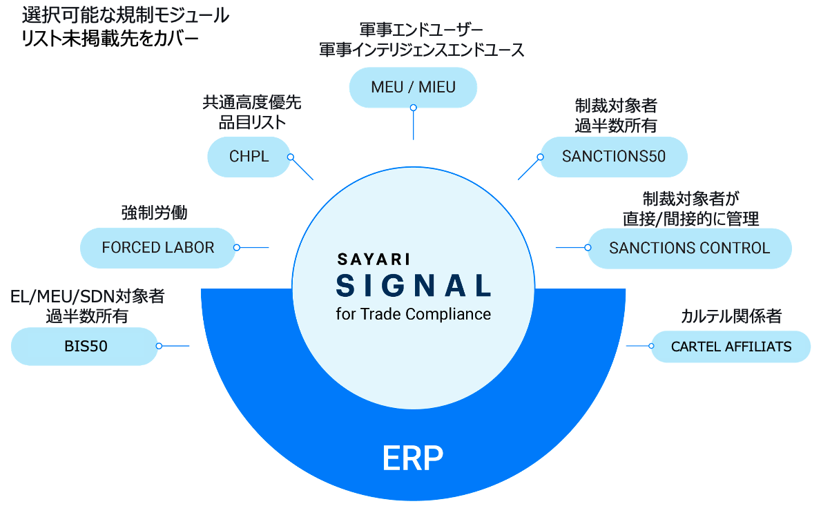 Sayari Signal - Sayari